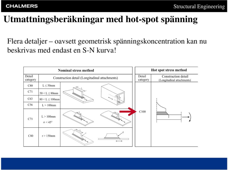 geometrisk spänningskoncentration