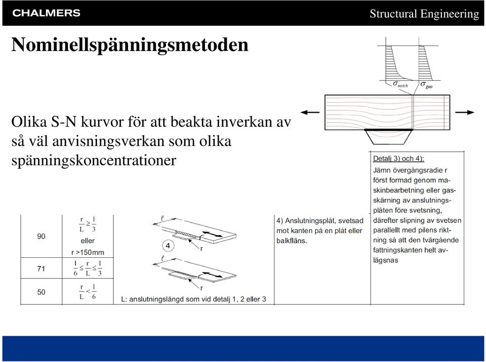 inverkan av så väl