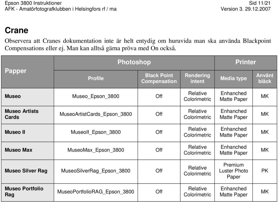 Profile Black Point Compensation Rendering intent Använt bläck Museo Museo_Epson_3800 Relative Colorimetric Matte Museo Artists Cards MuseoArtistCards_Epson_3800
