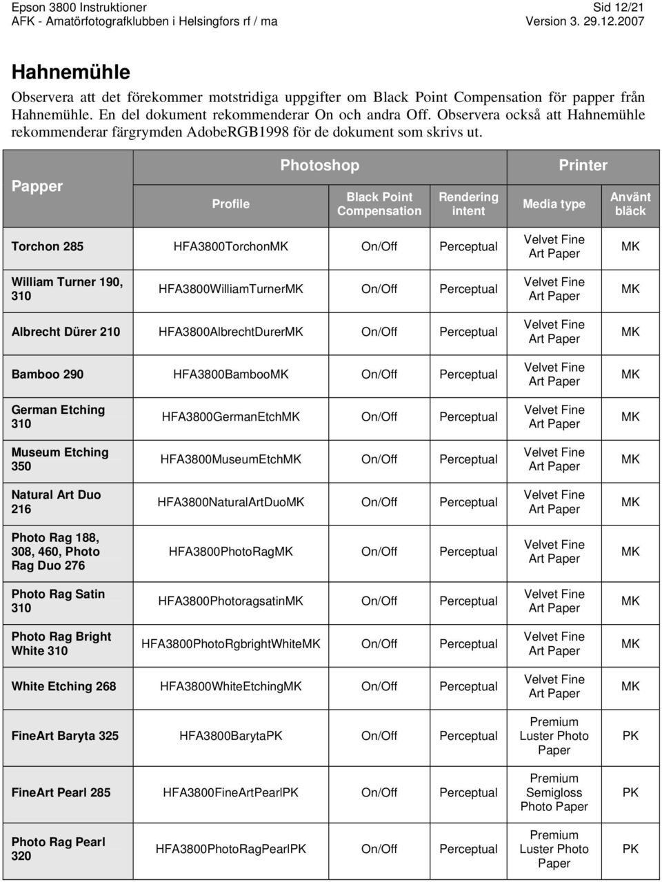 Profile Black Point Compensation Rendering intent Använt bläck Torchon 285 HFA3800Torchon On/ Perceptual Art William Turner 190, 310 HFA3800WilliamTurner On/ Perceptual Art Albrecht Dürer 210