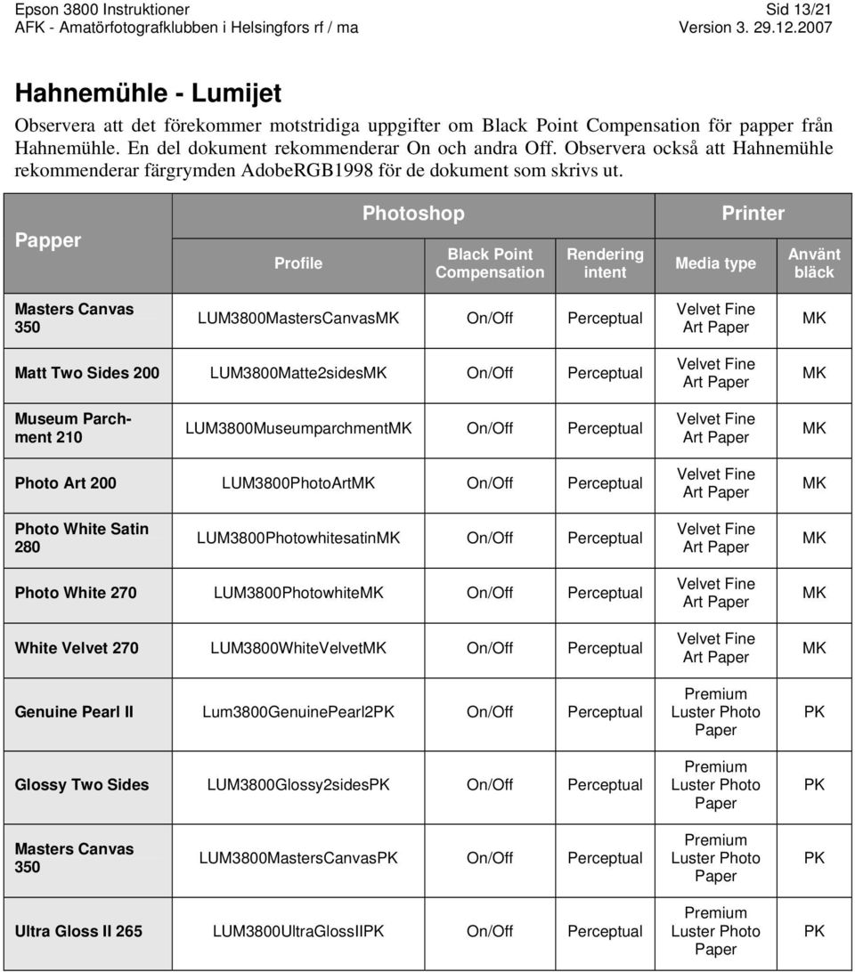 Profile Black Point Compensation Rendering intent Använt bläck Masters Canvas 350 LUM3800MastersCanvas On/ Perceptual Art Matt Two Sides 200 LUM3800Matte2sides On/ Perceptual Art Museum Parchment 210