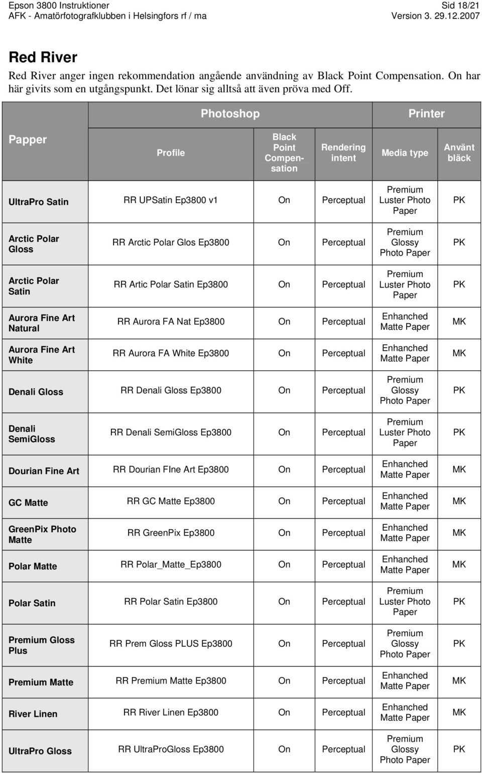 Profile Black Point Compensation Rendering intent Använt bläck UltraPro Satin RR UPSatin Ep3800 v1 On Perceptual Arctic Polar Gloss RR Arctic Polar Glos Ep3800 On Perceptual Glossy Photo Arctic Polar