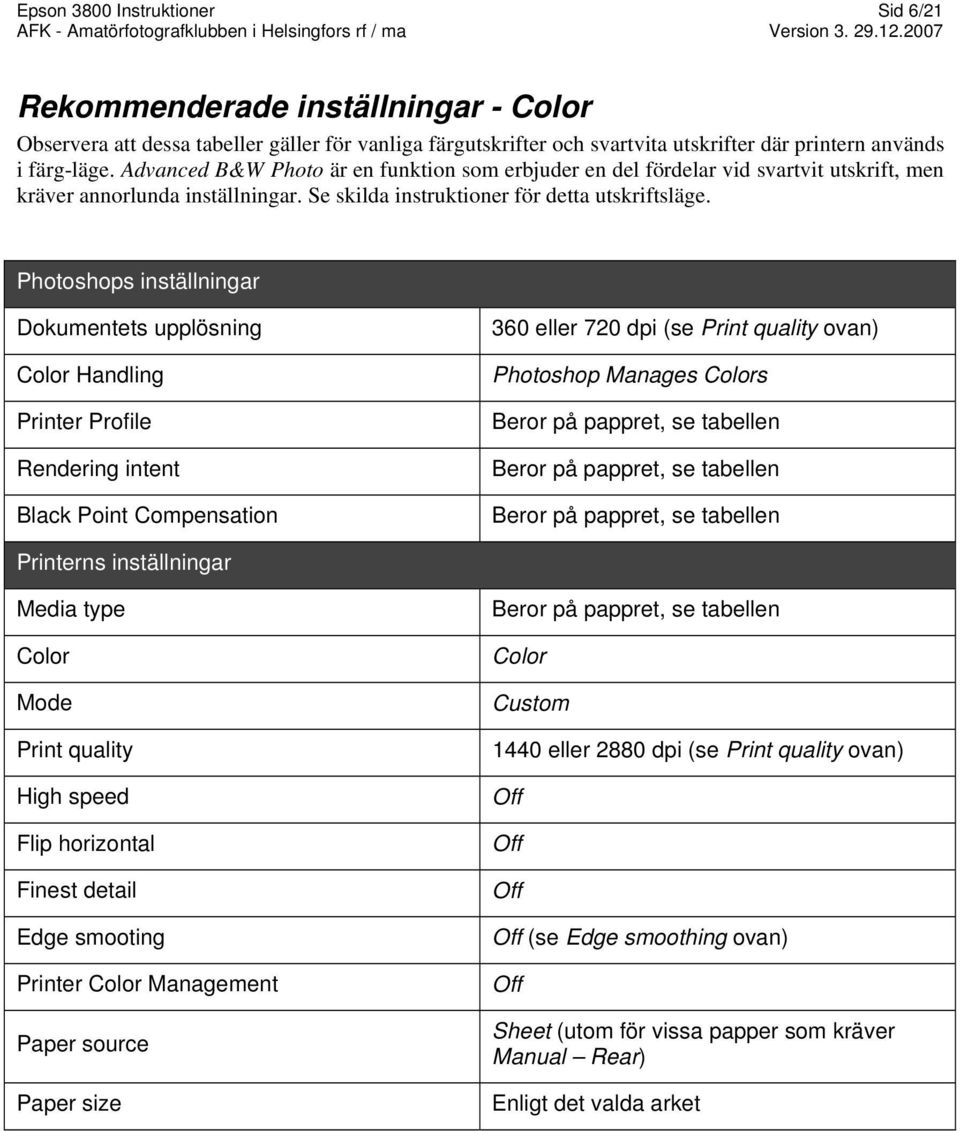 s inställningar Dokumentets upplösning Color Handling Profile Rendering intent Black Point Compensation 360 eller 720 dpi (se Print quality ovan) Manages Colors Beror på pappret, se tabellen Beror på