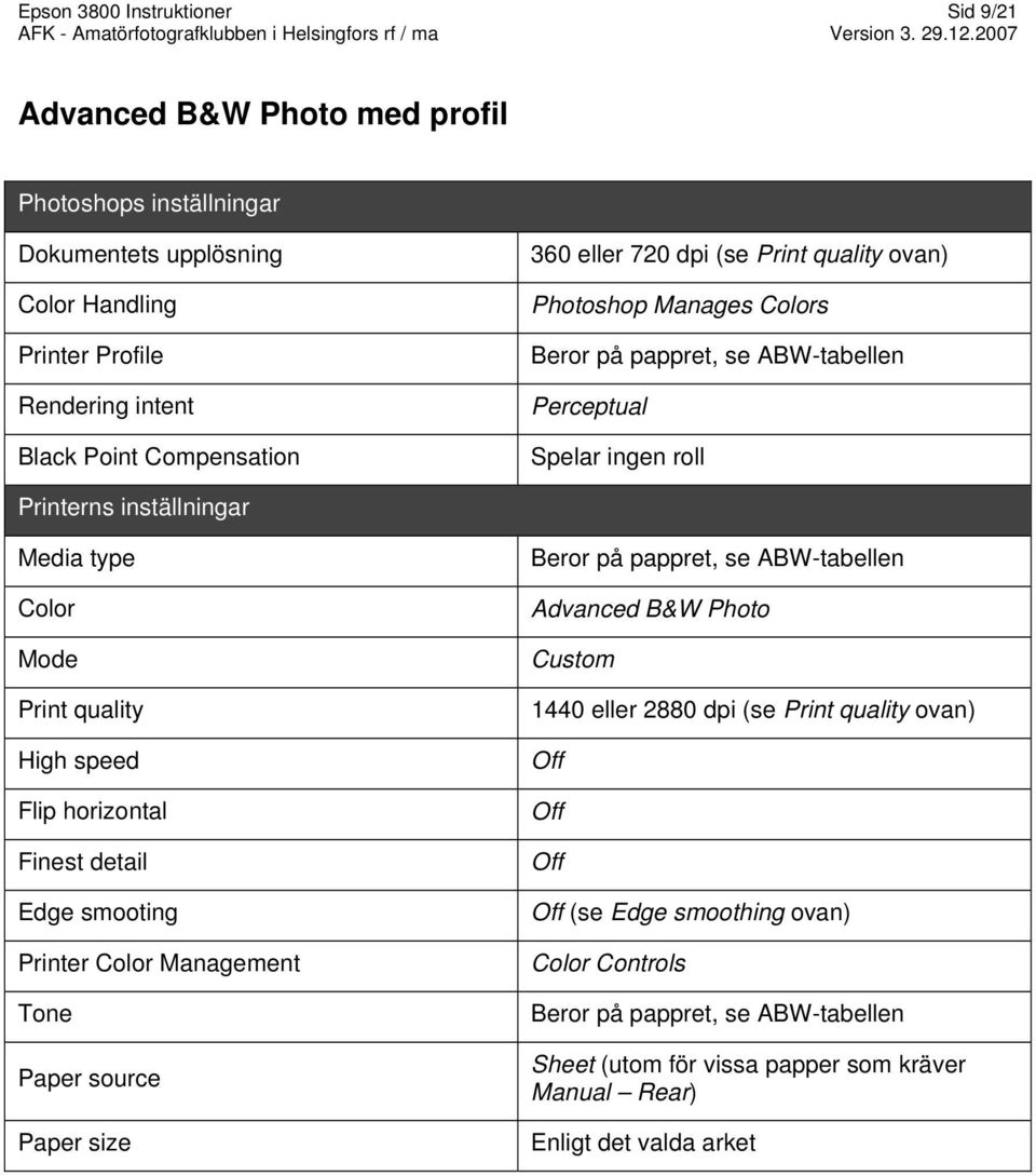 speed Flip horizontal Finest detail Edge smooting Color Management Tone source size Beror på pappret, se ABW-tabellen Advanced B&W Photo Custom 1440 eller 2880 dpi (se