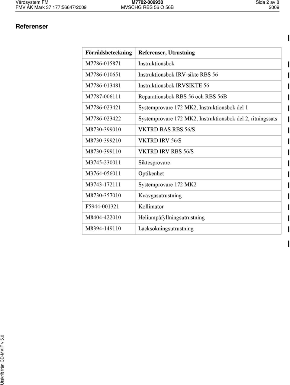 172 MK2, Instruktionsbok del 2, ritningssats M8730-399010 VKTRD BAS RBS 56/S M8730-399210 VKTRD IRV 56/S M8730-399110 VKTRD IRV RBS 56/S M3745-230011 Siktesprovare