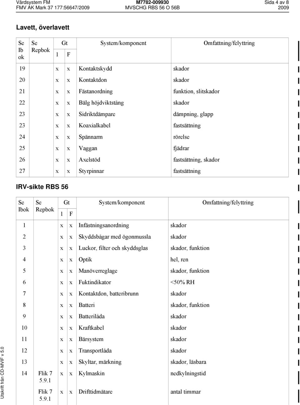 x Infästningsanordning skador 2 x x Skyddsbågar med ögonmussla skador 3 x x Luckor, filter och skyddsglas skador, funktion 4 x x Optik hel, ren 5 x x Manöverreglage skador, funktion 6 x x