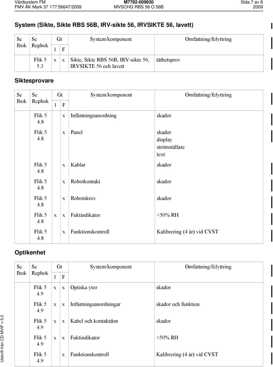 strömställare text x Kablar skador x Robotkontakt skador x Robotskrov skador x x Fuktindikator <50% RH x Funktionskontroll Kalibrering (4 år) vid