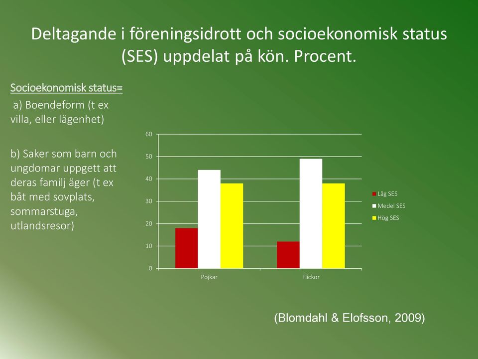 och ungdomar uppgett att deras familj äger (t ex båt med sovplats, sommarstuga,