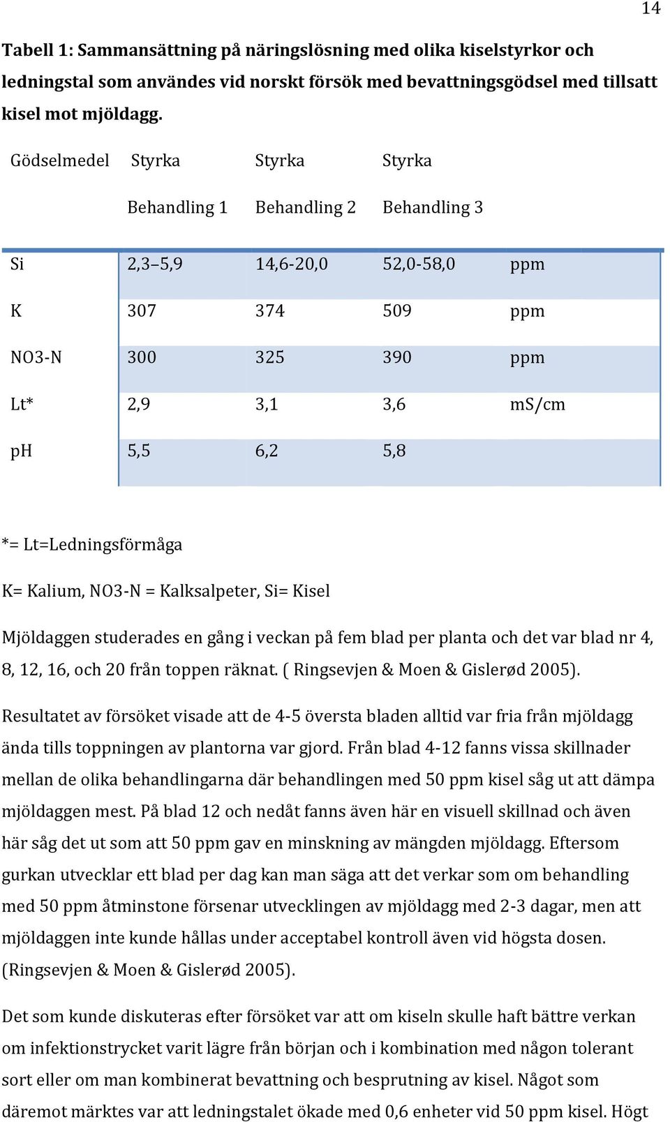 Lt=Ledningsförmåga K= Kalium, NO3-N = Kalksalpeter, Si= Kisel Mjöldaggen studerades en gång i veckan på fem blad per planta och det var blad nr 4, 8, 12, 16, och 20 från toppen räknat.