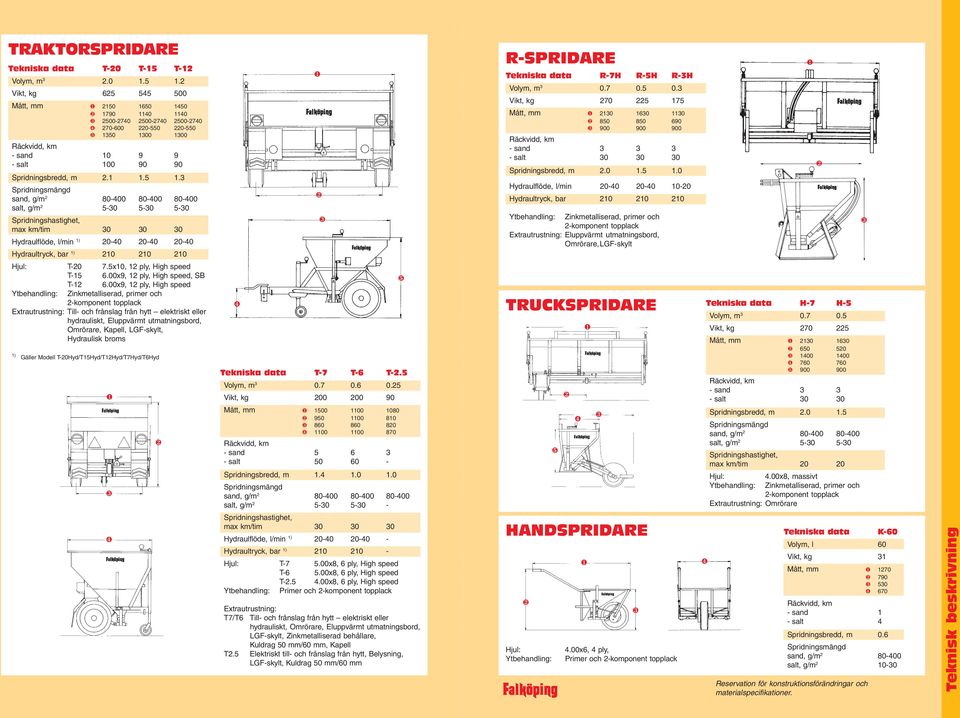 3 sand, g/m 2 80-400 80-400 80-400 salt, g/m 2 5-30 5-30 5-30 max km/tim 30 30 30 Hydraulflöde, l/min 1) 20-40 20-40 20-40 Hydraultryck, bar 1) 210 210 210 R-SPRIDARE Tekniska data R-7H R-5H R-3H