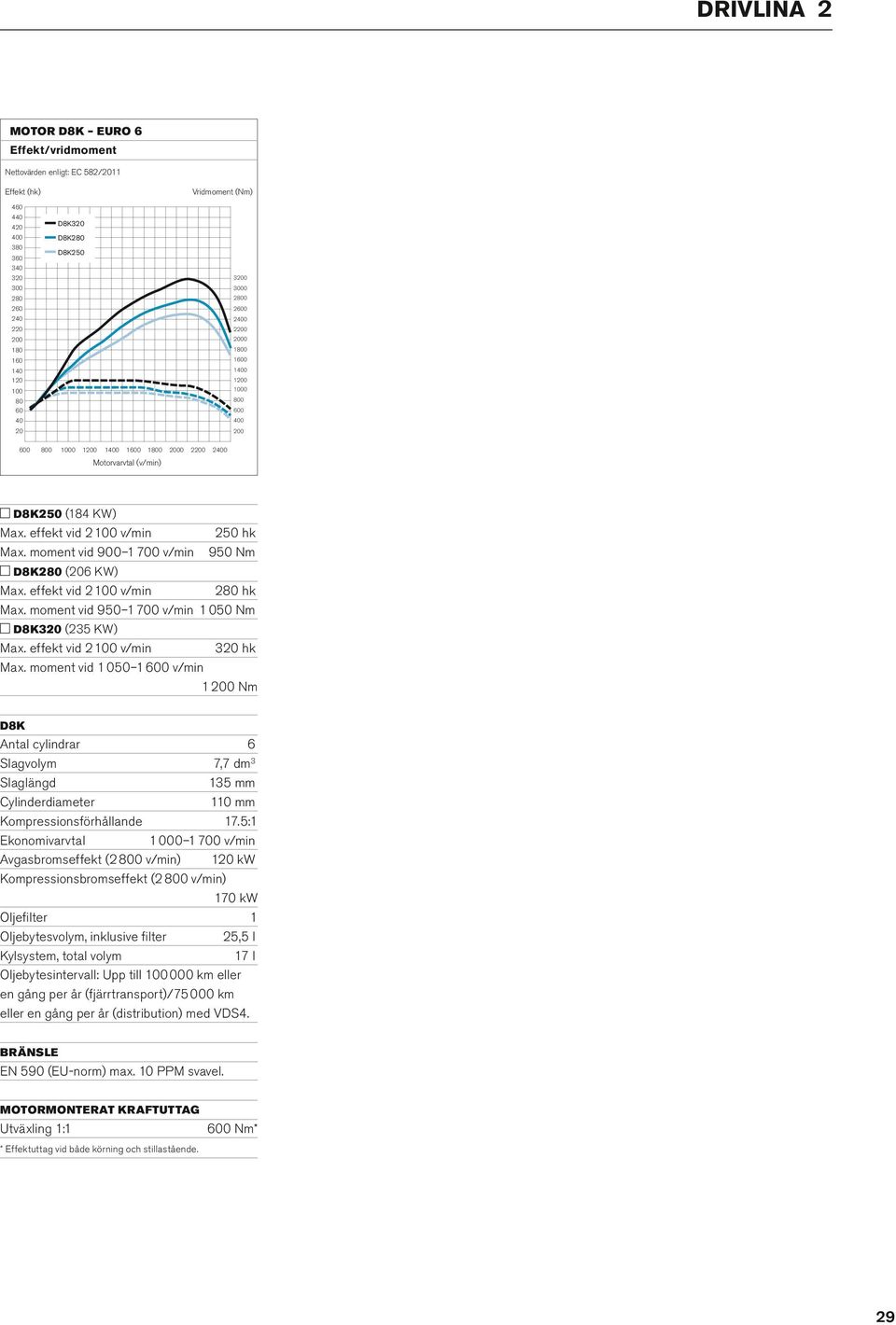 moment vid 900 1 700 v/min 950 Nm D8K80 (0 kw) Max. effekt vid 100 v/min 80 hk Max. moment vid 950 1 700 v/min 1 050 Nm D8K30 (35 kw) Max. effekt vid 100 v/min 30 hk Max.