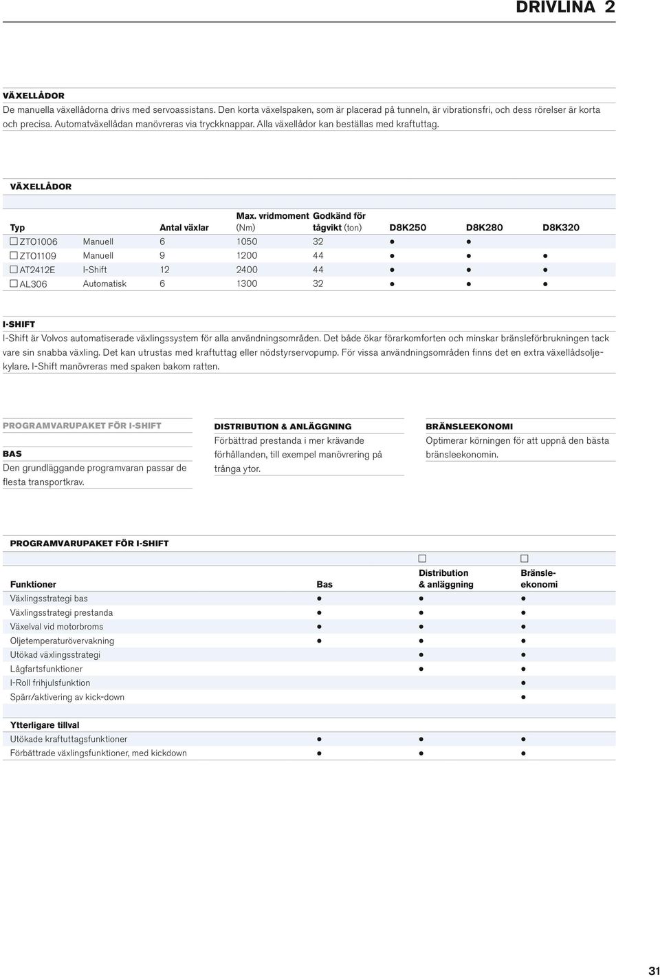 vridmoment Godkänd för (Nm) tågvikt (ton) D8K50 D8K80 ZTO100 Manue 1050 3 D8K30 Manue 9 100 44 AT41E I Shift 1 400 44 AL30 Automatisk 00 3 I-SHIFT I Shift är Vovos automatiserade växingssystem för aa