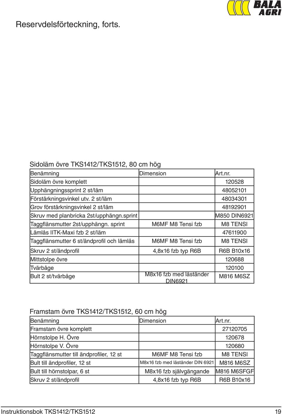 sprint M6MF M8 Tensi fzb M8 TENSI Lämlås IITK-Maxi fzb 2 st/läm 47611900 Taggflänsmutter 6 st/ändprofil och lämlås M6MF M8 Tensi fzb M8 TENSI Skruv 2 st/ändprofil 4,8x16 fzb typ R6B R6B B10x16