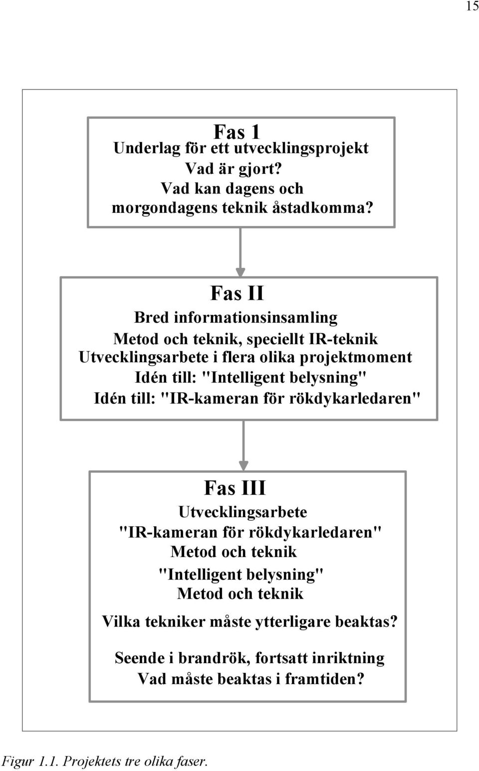 belysning" Idén till: "IR-kameran för rökdykarledaren" Fas III Utvecklingsarbete "IR-kameran för rökdykarledaren" Metod och teknik "Intelligent