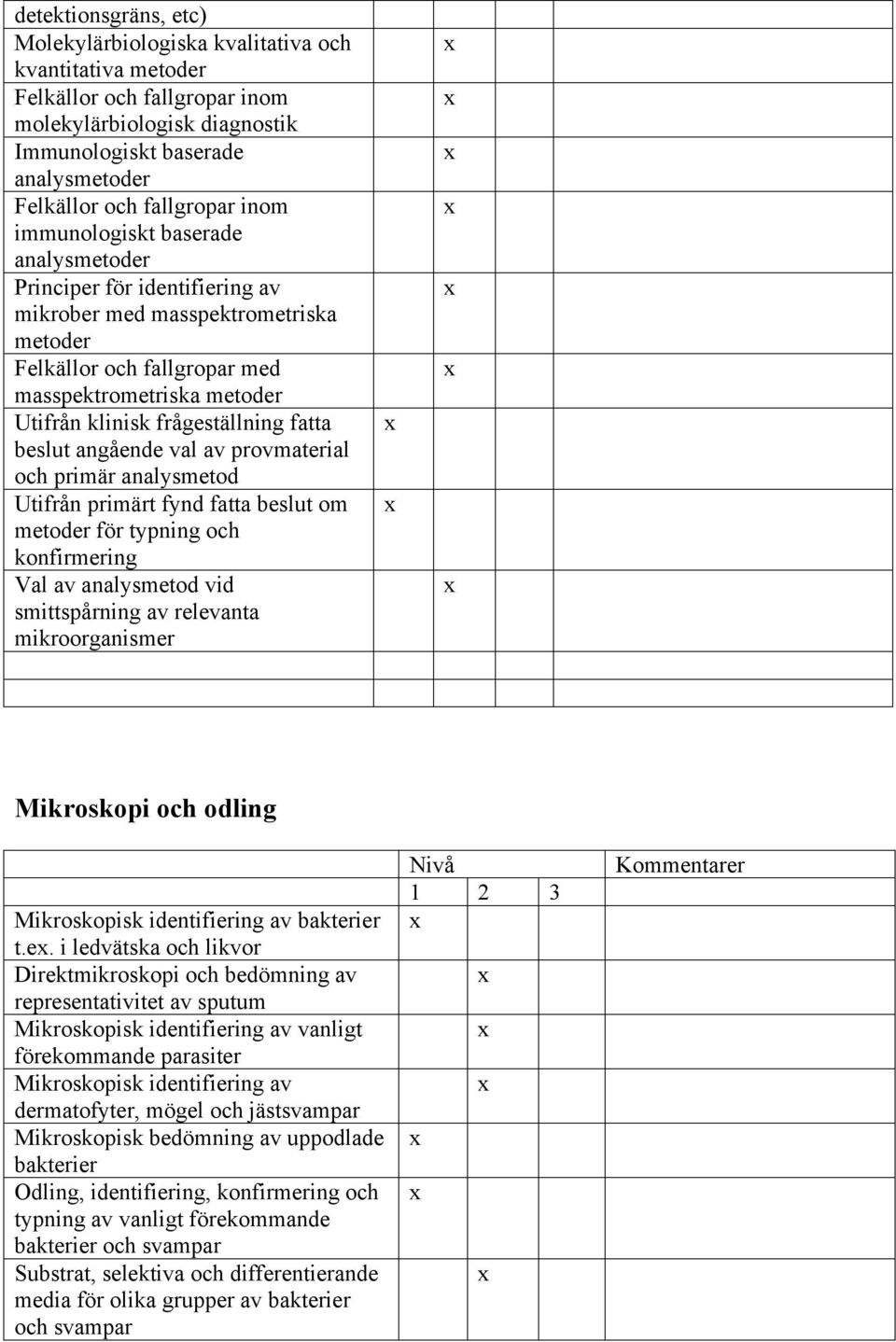 frågeställning fatta beslut angående val av provmaterial och primär analysmetod Utifrån primärt fynd fatta beslut om metoder för typning och konfirmering Val av analysmetod vid smittspårning av