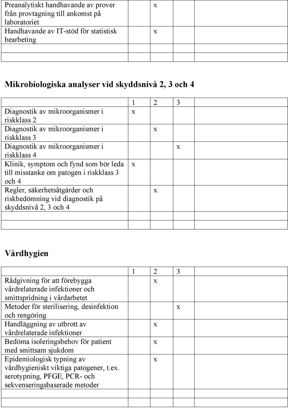 4 Regler, säkerhetsåtgärder och riskbedömning vid diagnostik på skyddsnivå 2, 3 och 4 Vårdhygien Rådgivning för att förebygga vårdrelaterade infektioner och smittspridning i vårdarbetet Metoder för