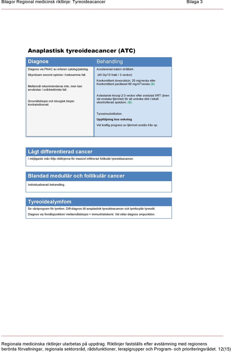 (45 Gy/15 frakt / 3 veckor) Konkomittant doxorubicin, 20 mg/vecka eller Konkomittant paclitaxel 60 mg/m 2 /vecka (B) Avlastande kirurgi 2-3 veckor efter avslutad XRT (även vid enstaka fjärrmet) för