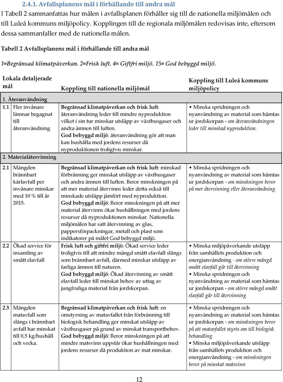 2=Frisk luft. 4= Giftfri miljö. 15= God bebyggd miljö. Lokala detaljerade mål 1. Återanvändning 1.1 Fler invånare lämnar begagnat till återanvändning 2. Materialåtervinning 2.