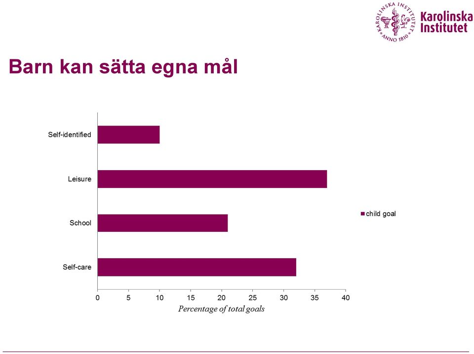 egna mål