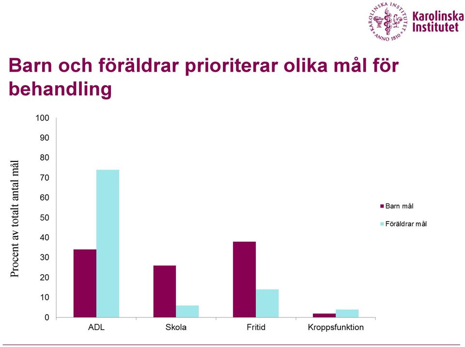 föräldrar