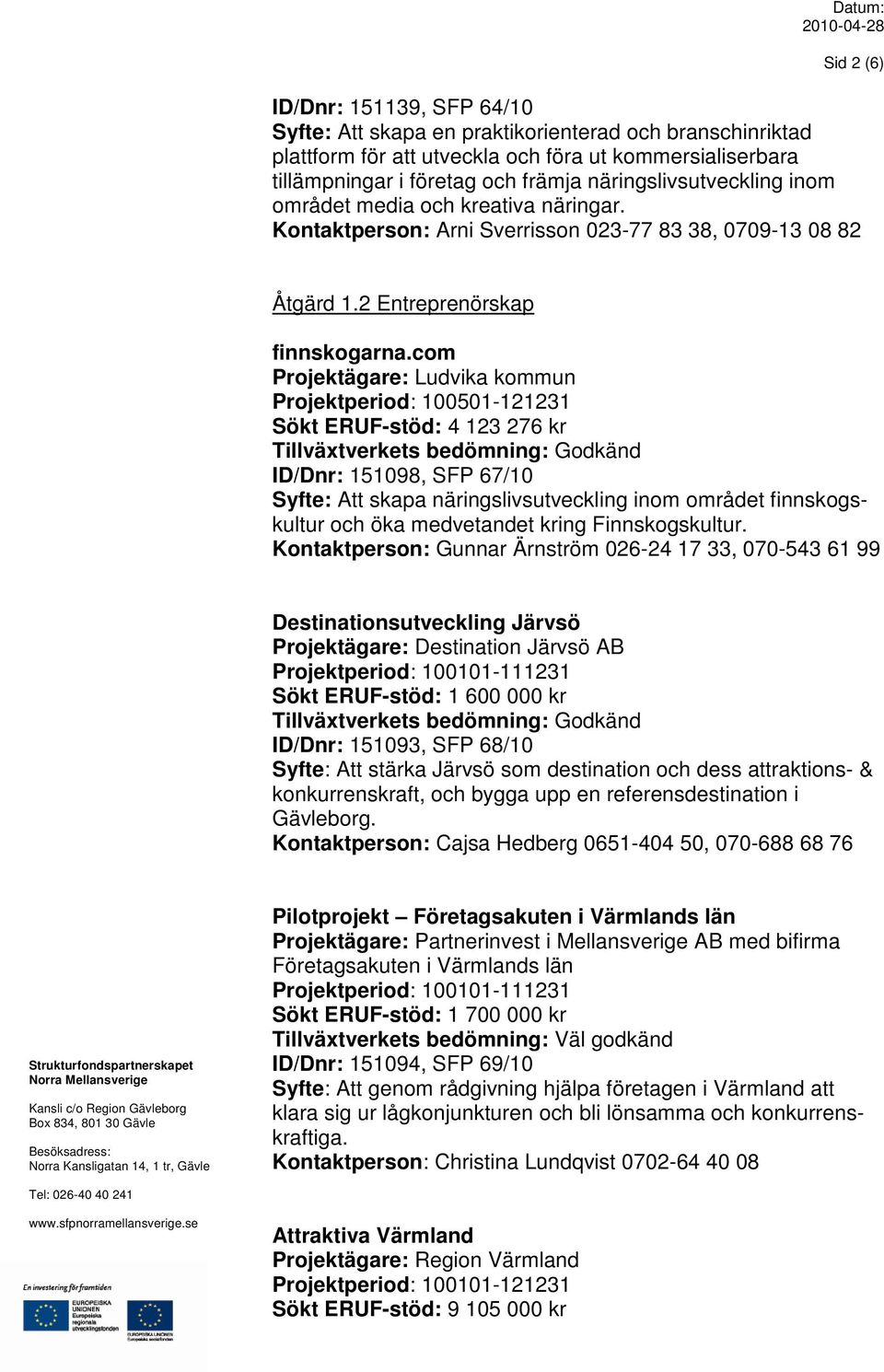 com Projektägare: Ludvika kommun Projektperiod: 100501-121231 Sökt ERUF-stöd: 4 123 276 kr ID/Dnr: 151098, SFP 67/10 Syfte: Att skapa näringslivsutveckling inom området finnskogskultur och öka