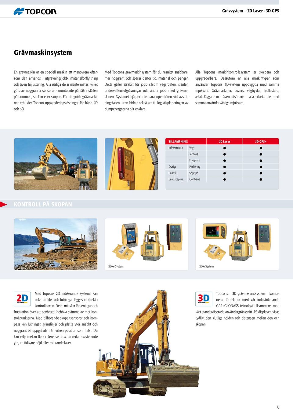 För att guida grävmaskiner erbjuder Topcon uppgraderingslösningar för både 2D och 3D. Med Topcons grävmaskinsystem får du resultat snabbare, mer noggrant och sparar därför tid, material och pengar.