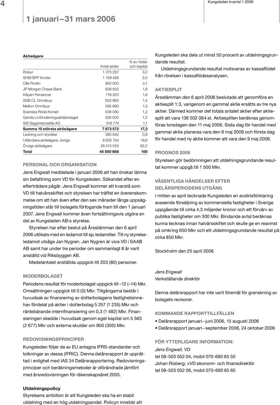 1,1 Summa 10 största aktieägare 7 873 572 17,3 Ledning och styrelse 380 842 0,8 Utländska aktieägare, övriga 8 932 724 19,6 Övriga aktieägare 28 313 550 62,2 Total 45 500 688 100 PERSONAL OCH