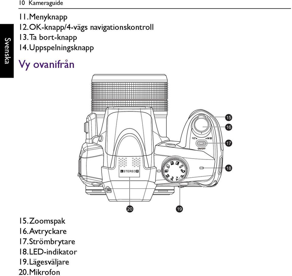 Uppspelningsknapp Vy ovanifrån 15 16 17 18 15.