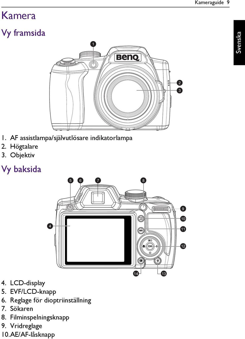 Objektiv Vy baksida 5 6 7 8 9 10 4 11 12 4. LCD-display 5.