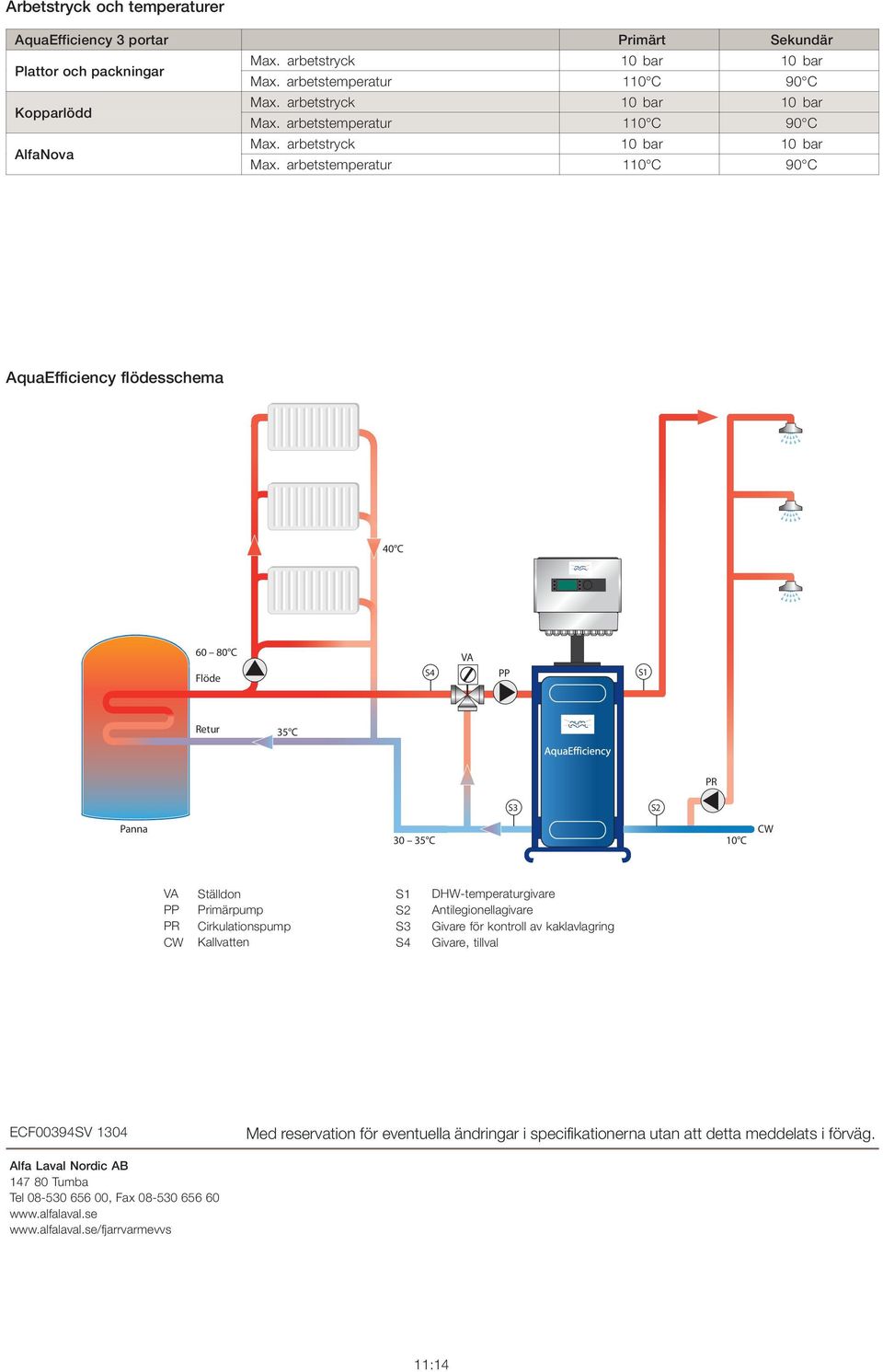 VA Ställdon S1 DHW-temperaturgivare PP Primärpump S2 Antilegionellagivare PR Cirkulationspump S3 Givare för kontroll av kaklavlagring CW Kallvatten S4 Givare, tillval ECF00394SV 1304 Med reservation