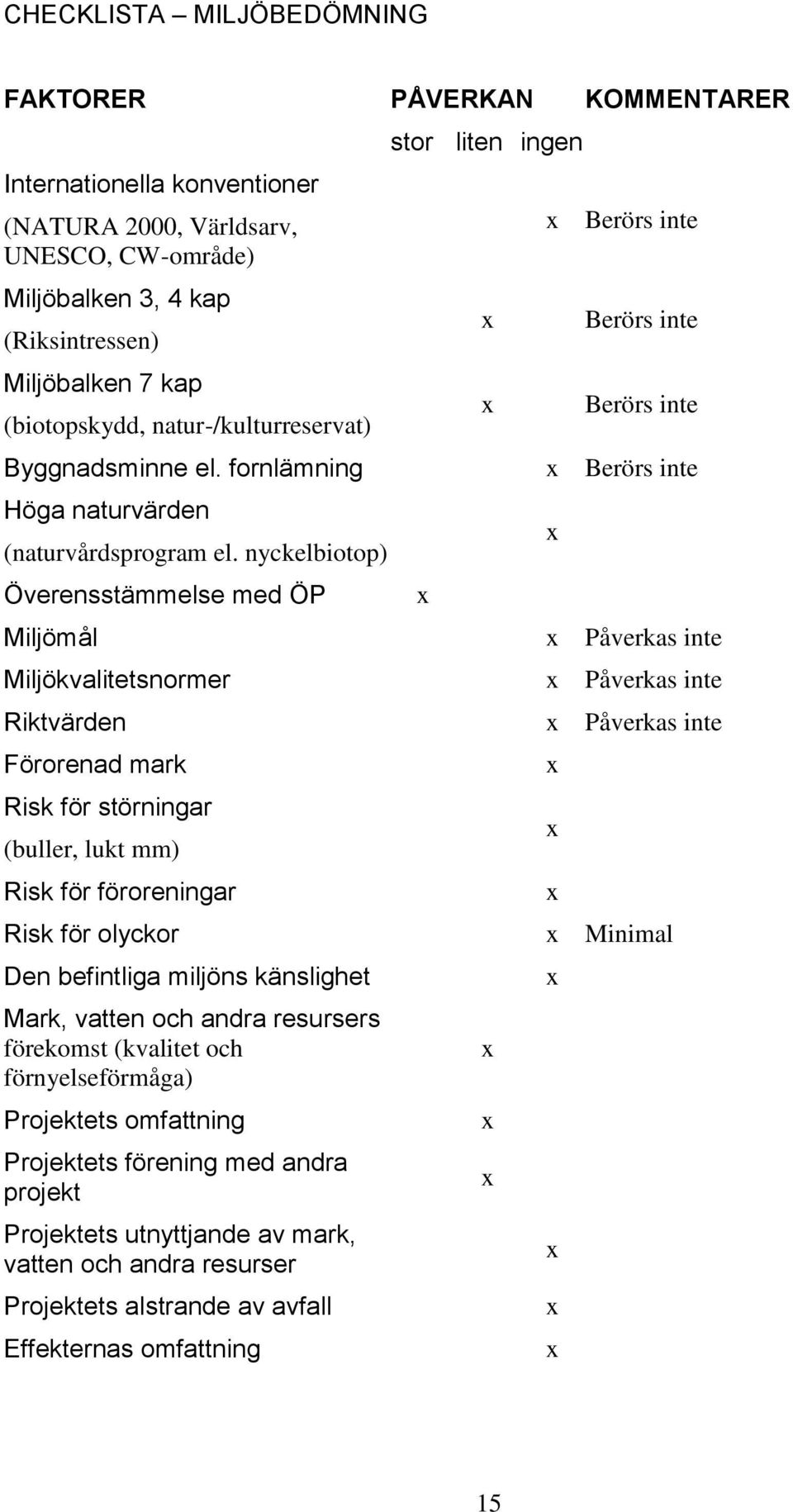 nyckelbiotop) Överensstämmelse med ÖP Miljömål Påverkas inte Miljökvalitetsnormer Påverkas inte Riktvärden Påverkas inte Förorenad mark Risk för störningar (buller, lukt mm) Risk för föroreningar