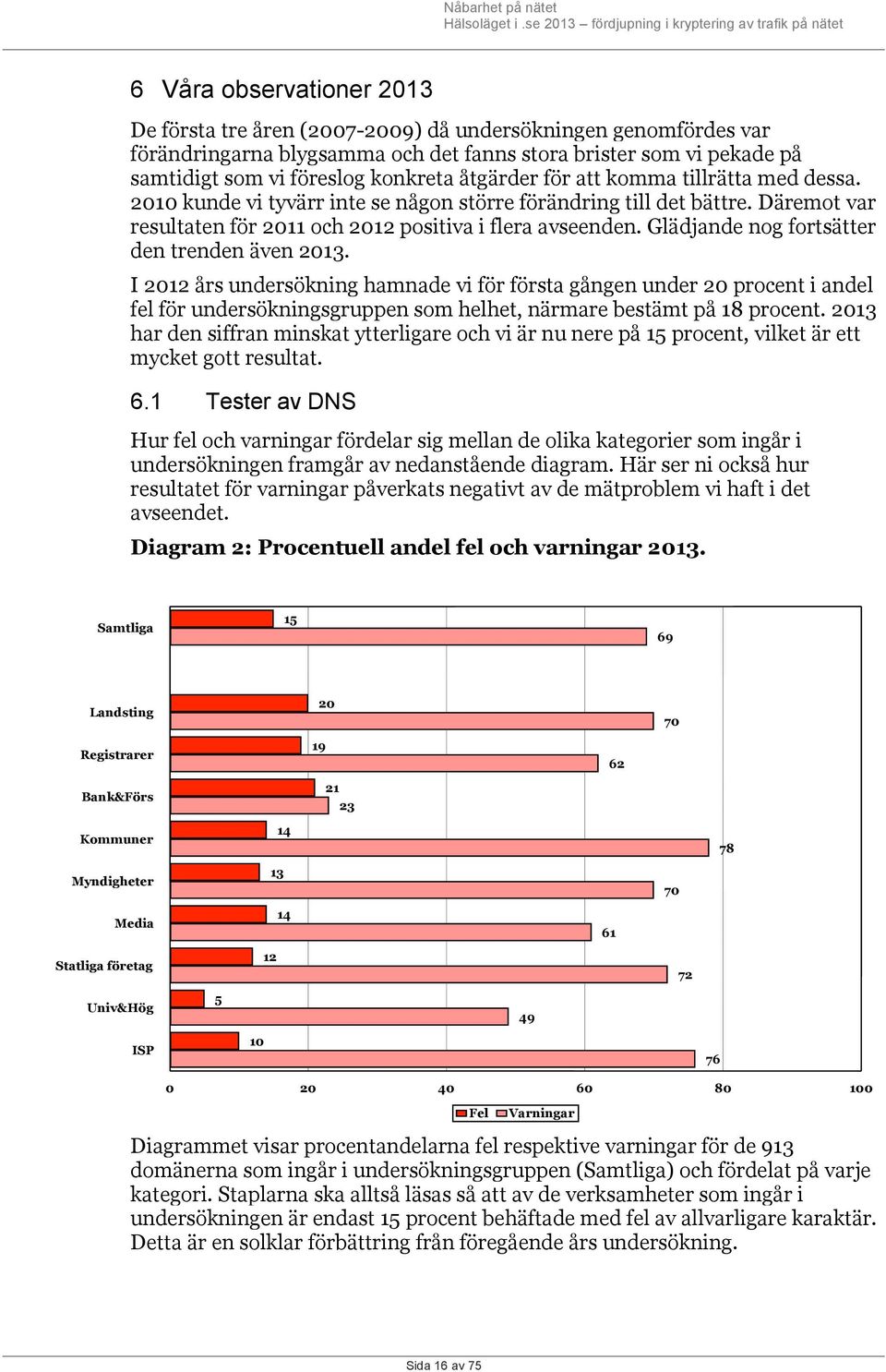 Glädjande nog fortsätter den trenden även 2013. I 2012 års undersökning hamnade vi för första gången under 20 procent i andel fel för undersökningsgruppen som helhet, närmare bestämt på 18 procent.