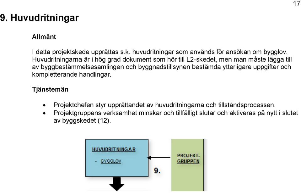 byggnadstillsynen bestämda ytterligare uppgifter ch kmpletterande handlingar.