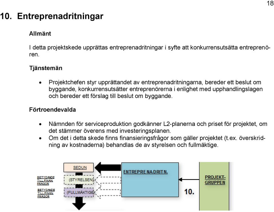 upphandlingslagen ch bereder ett förslag till beslut m byggande.