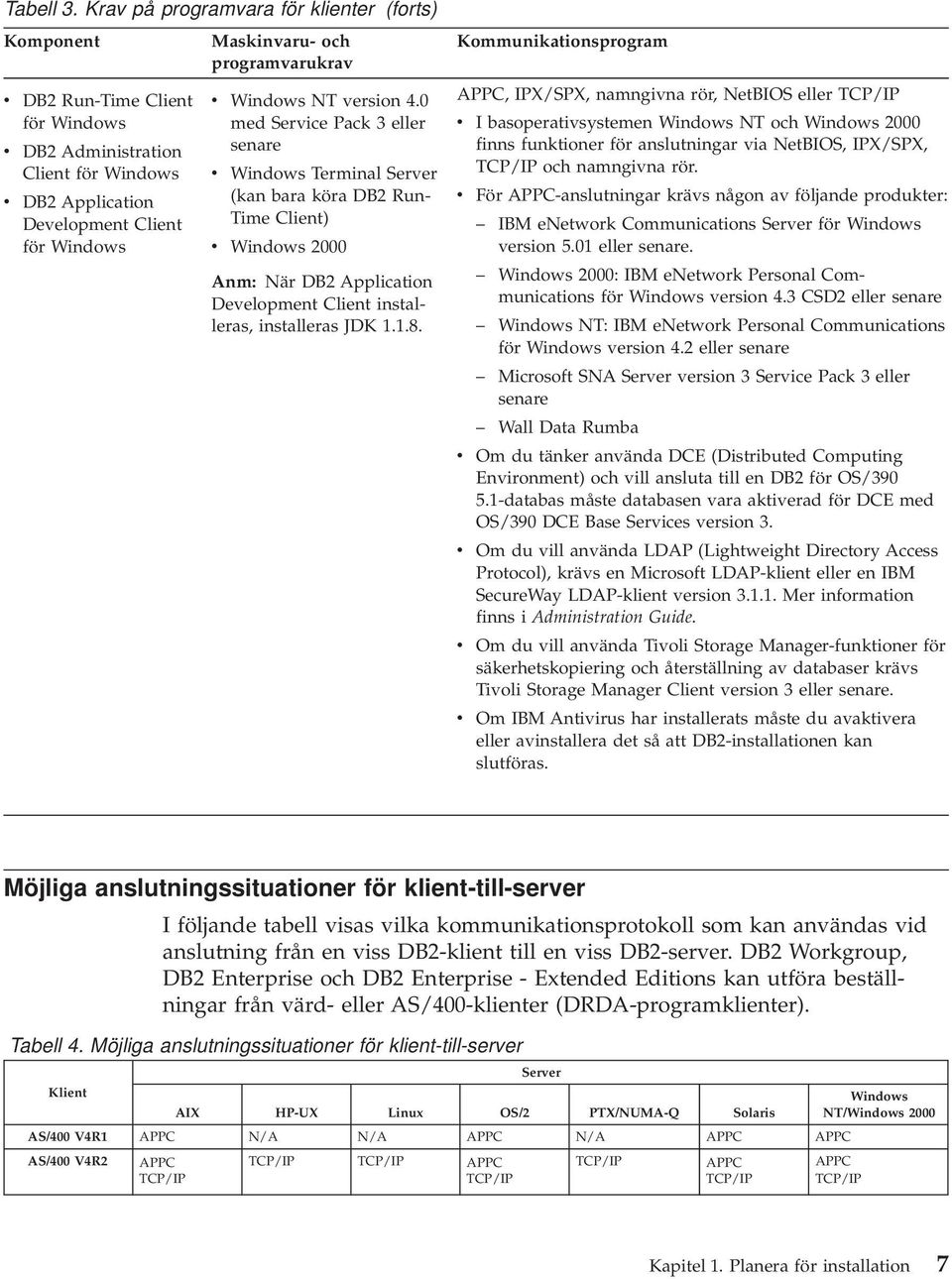 programvarukrav v Windows NT version 4.