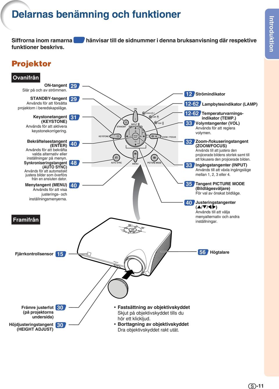 Keystonetangent (KEYSTONE) Används för att aktivera keystonekorrigering. 29 29 31 12 12 62 12 62 33 Strömindikator Lampbytesindikator (LAMP) Temperaturvarningsindikator (TEMP.
