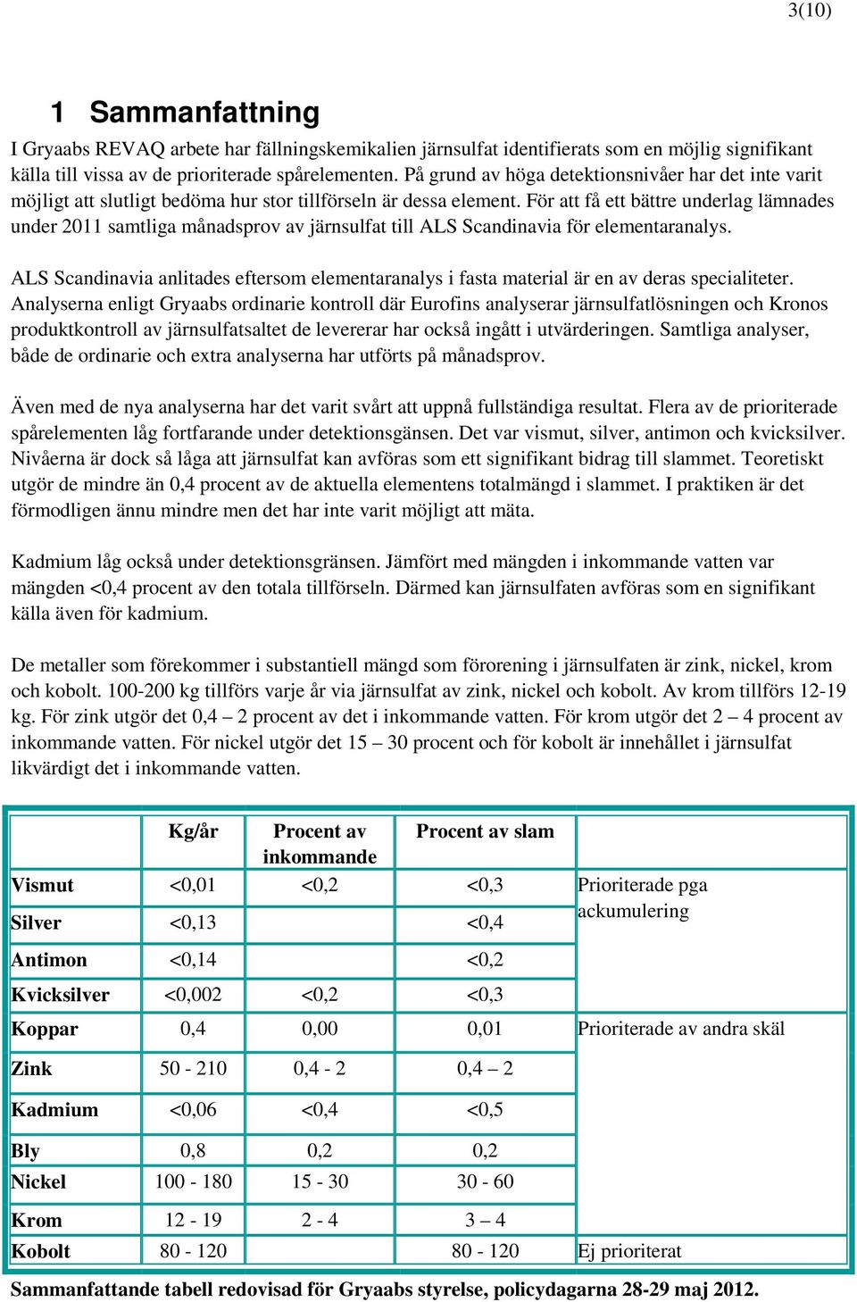 För att få ett bättre underlag lämnades under 2011 samtliga månadsprov av järnsulfat till ALS Scandinavia för elementaranalys.