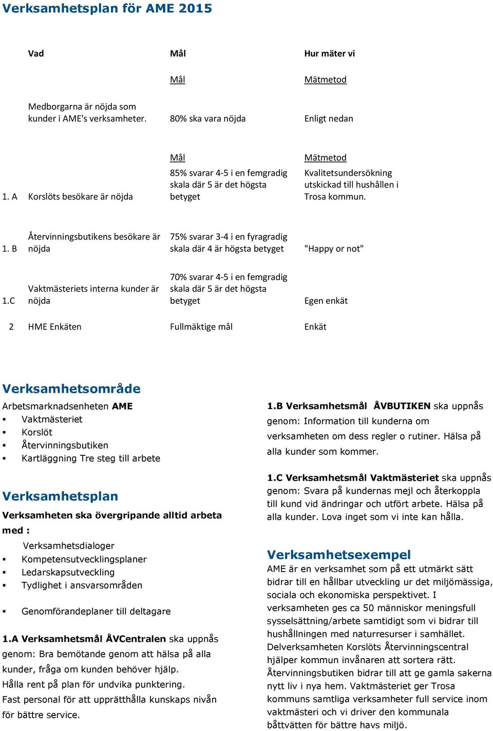 B Återvinningsbutikens besökare är nöjda 75% svarar 3-4 i en fyragradig skala där 4 är högsta betyget "Happy or not" 1.