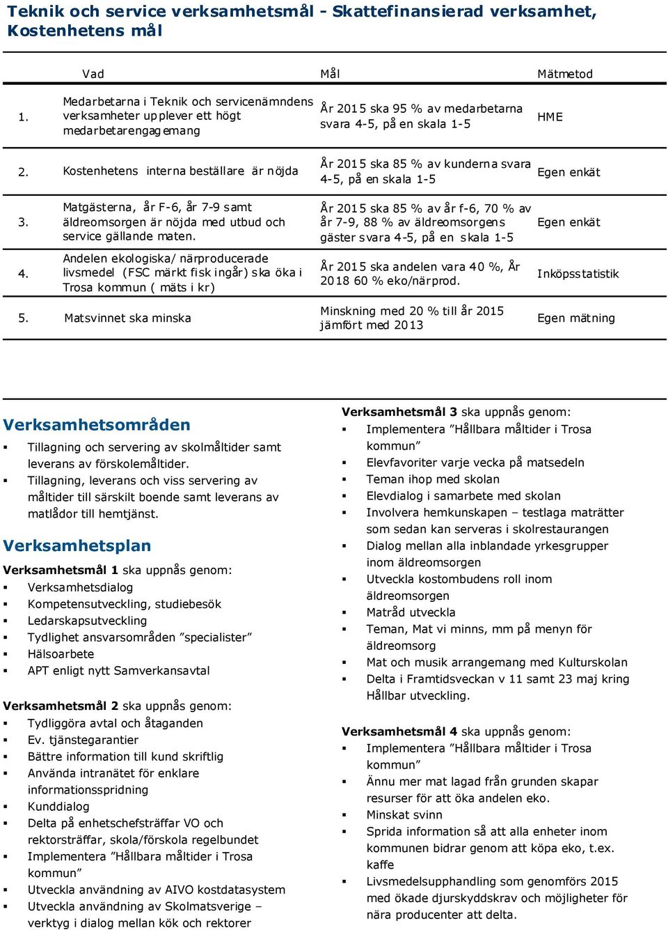 Kostenhetens interna beställare är nöjda År 2015 ska 85 % av kunderna svara 4-5, på en skala 1-5 Egen enkät 3.