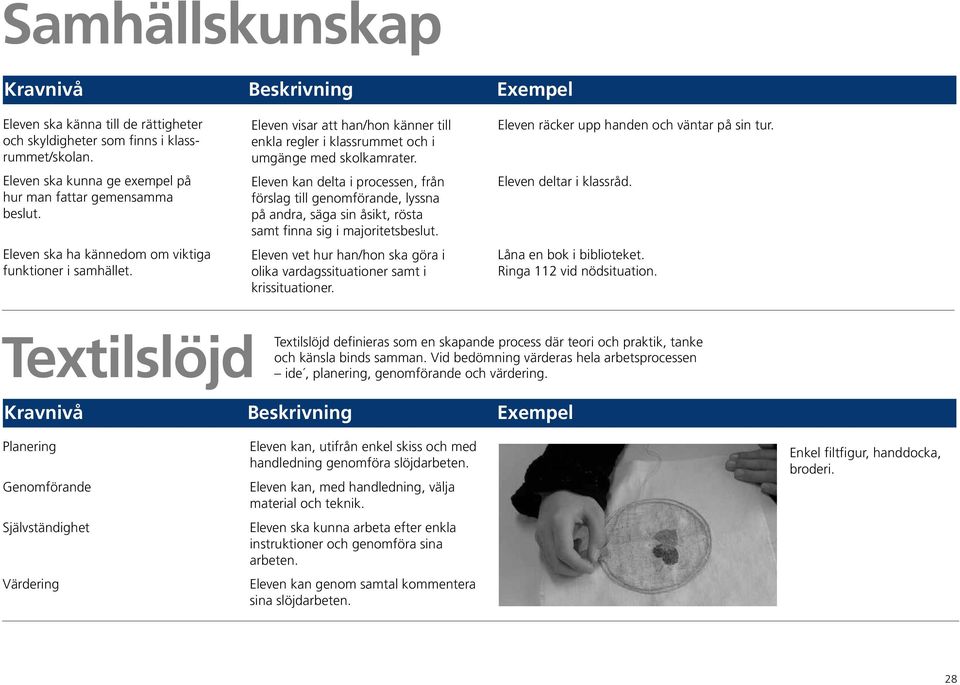 Eleven kan delta i processen, från förslag till genomförande, lyssna på andra, säga sin åsikt, rösta samt finna sig i majoritetsbeslut.