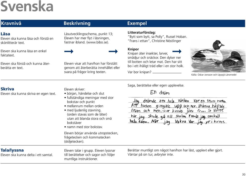 Frans i ettan, Christine Nöstlinger Eleven visar att han/hon har förstått genom att återberätta innehållet eller svara på frågor kring texten. Knipor Knipan äter insekter, larver, smådjur och snäckor.