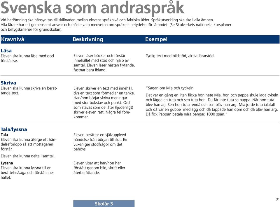 Läsa Eleven ska kunna läsa med god förståelse. Eleven läser böcker och förstår innehållet med stöd och hjälp av samtal. Eleven läser nästan flytande, fastnar bara ibland.