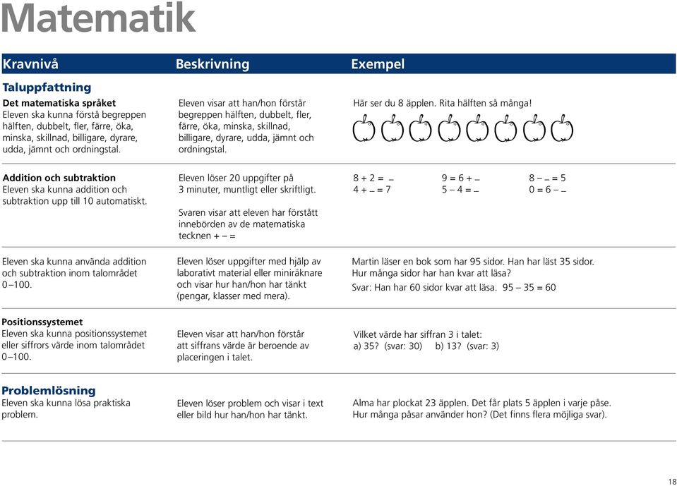 jämnt och udda, jämnt och ordningstal. ordningstal. Addition och subtraktion Eleven löser 20 uppgifter på 8 + 2 = 9 = 6 + 8 = 5 Eleven ska kunna addition och 3 minuter, muntligt eller skriftligt.