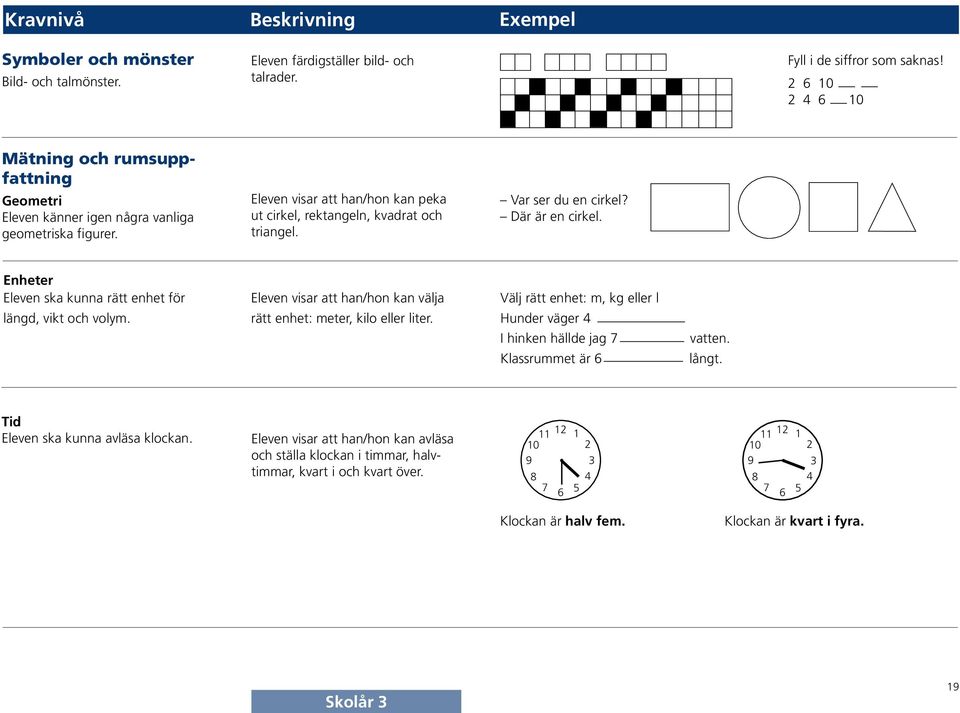 Var ser du en cirkel? Där är en cirkel. Enheter Eleven ska kunna rätt enhet för Eleven visar att han/hon kan välja Välj rätt enhet: m, kg eller l längd, vikt och volym.