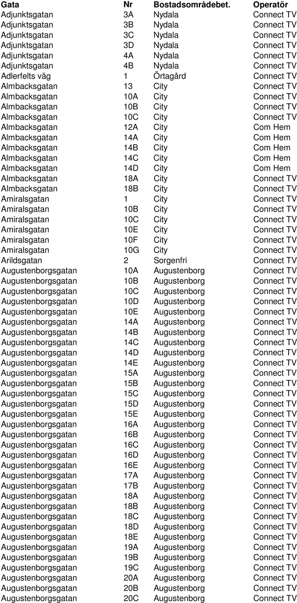 4B Nydala Connect TV Adlerfelts väg 1 Örtagård Connect TV Almbacksgatan 13 City Connect TV Almbacksgatan 10A City Connect TV Almbacksgatan 10B City Connect TV Almbacksgatan 10C City Connect TV