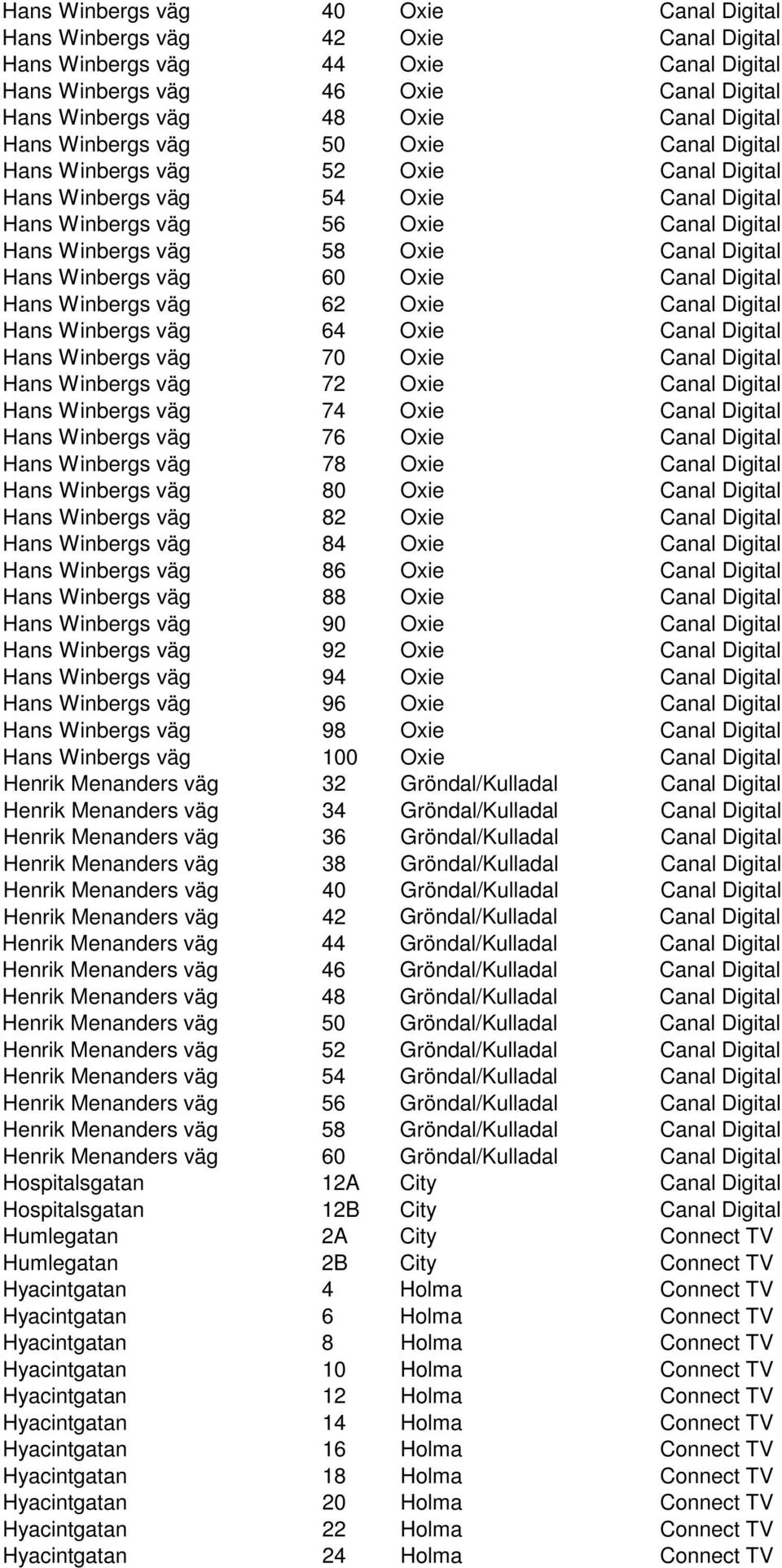 Hans Winbergs väg 60 Oxie Canal Digital Hans Winbergs väg 62 Oxie Canal Digital Hans Winbergs väg 64 Oxie Canal Digital Hans Winbergs väg 70 Oxie Canal Digital Hans Winbergs väg 72 Oxie Canal Digital