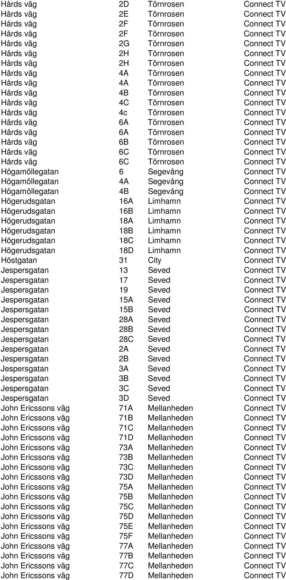 Törnrosen Connect TV Hårds väg 6A Törnrosen Connect TV Hårds väg 6A Törnrosen Connect TV Hårds väg 6B Törnrosen Connect TV Hårds väg 6C Törnrosen Connect TV Hårds väg 6C Törnrosen Connect TV