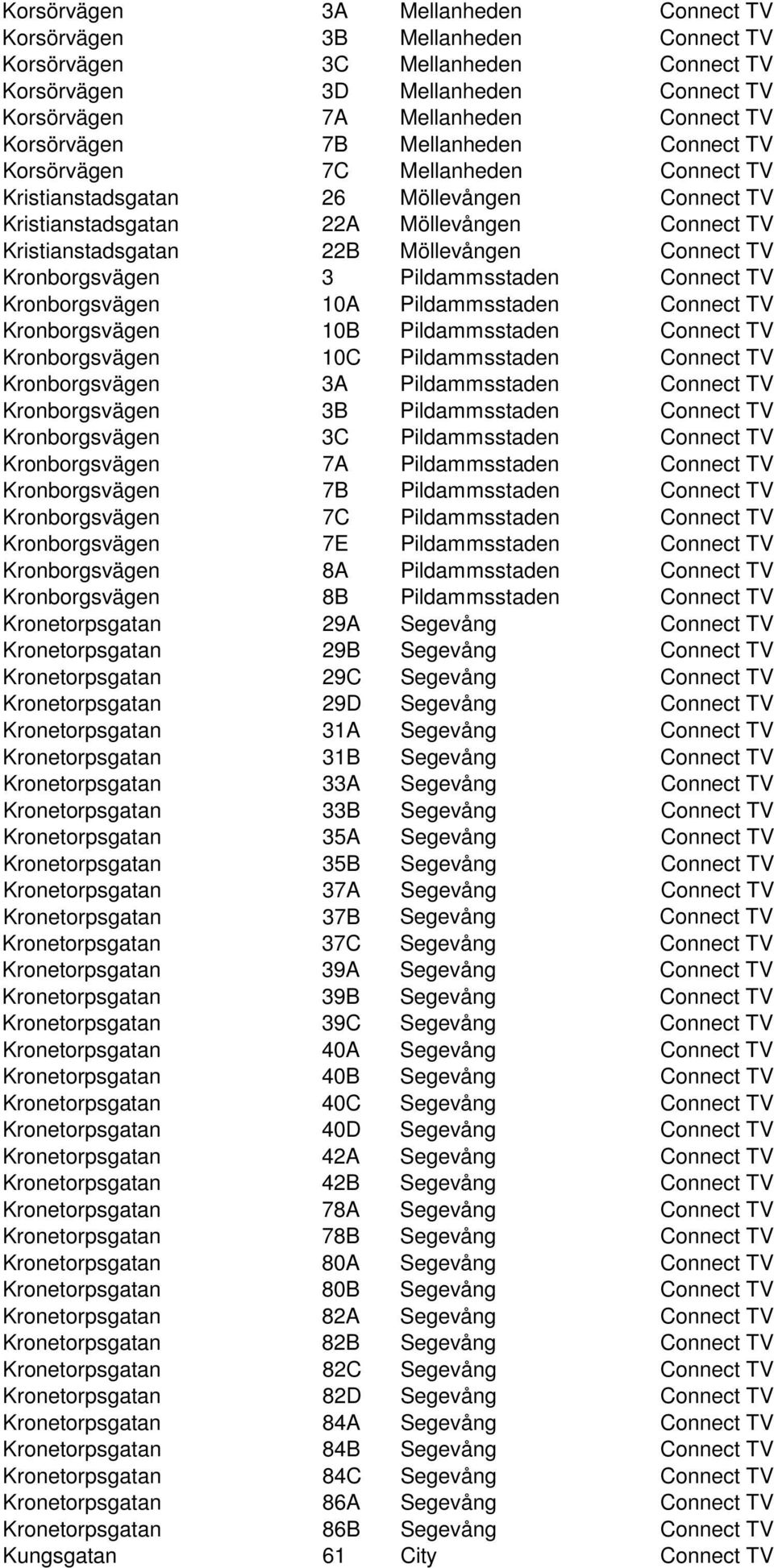 Möllevången Connect TV Kronborgsvägen 3 Pildammsstaden Connect TV Kronborgsvägen 10A Pildammsstaden Connect TV Kronborgsvägen 10B Pildammsstaden Connect TV Kronborgsvägen 10C Pildammsstaden Connect