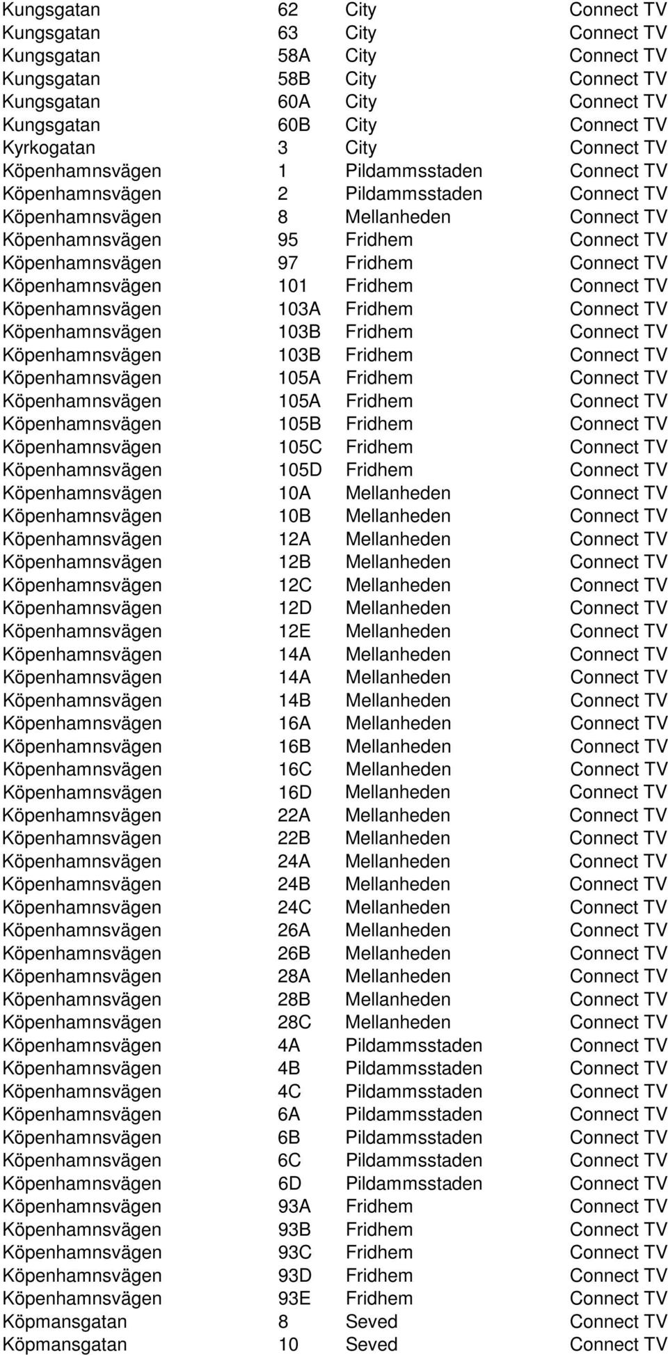 97 Fridhem Connect TV Köpenhamnsvägen 101 Fridhem Connect TV Köpenhamnsvägen 103A Fridhem Connect TV Köpenhamnsvägen 103B Fridhem Connect TV Köpenhamnsvägen 103B Fridhem Connect TV Köpenhamnsvägen