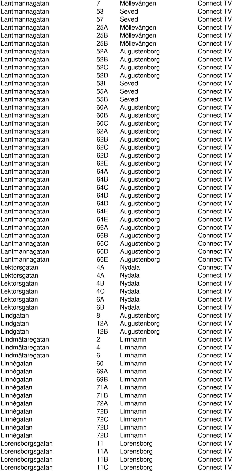 Augustenborg Connect TV Lantmannagatan 53I Seved Connect TV Lantmannagatan 55A Seved Connect TV Lantmannagatan 55B Seved Connect TV Lantmannagatan 60A Augustenborg Connect TV Lantmannagatan 60B